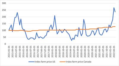Economic sustainability of extending lay cycle in the supply-managed Canadian egg industry